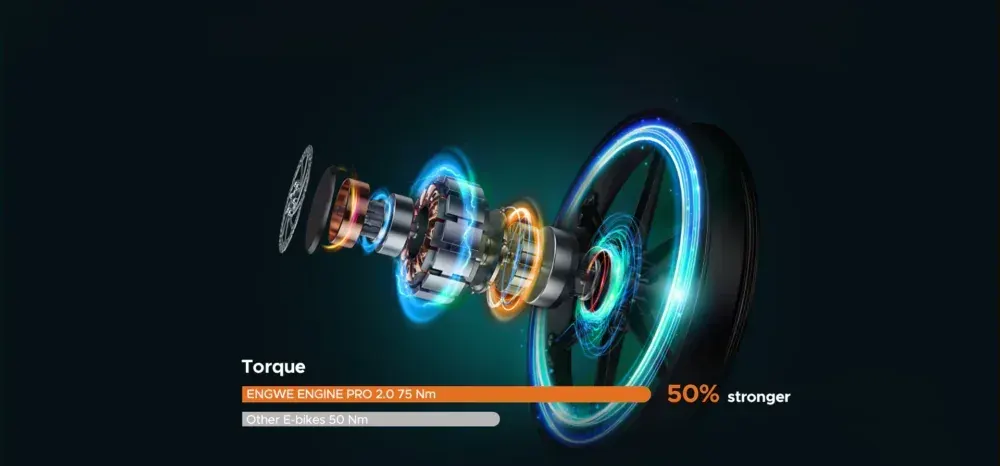Engwe Engine Pro 2.0 Bicicleta Eléctrica Plegable image 4
