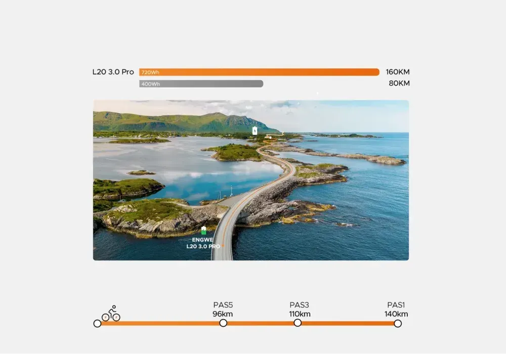 Engwe L20 3.0 Pro Bicicleta Eléctrica Plegable image 12